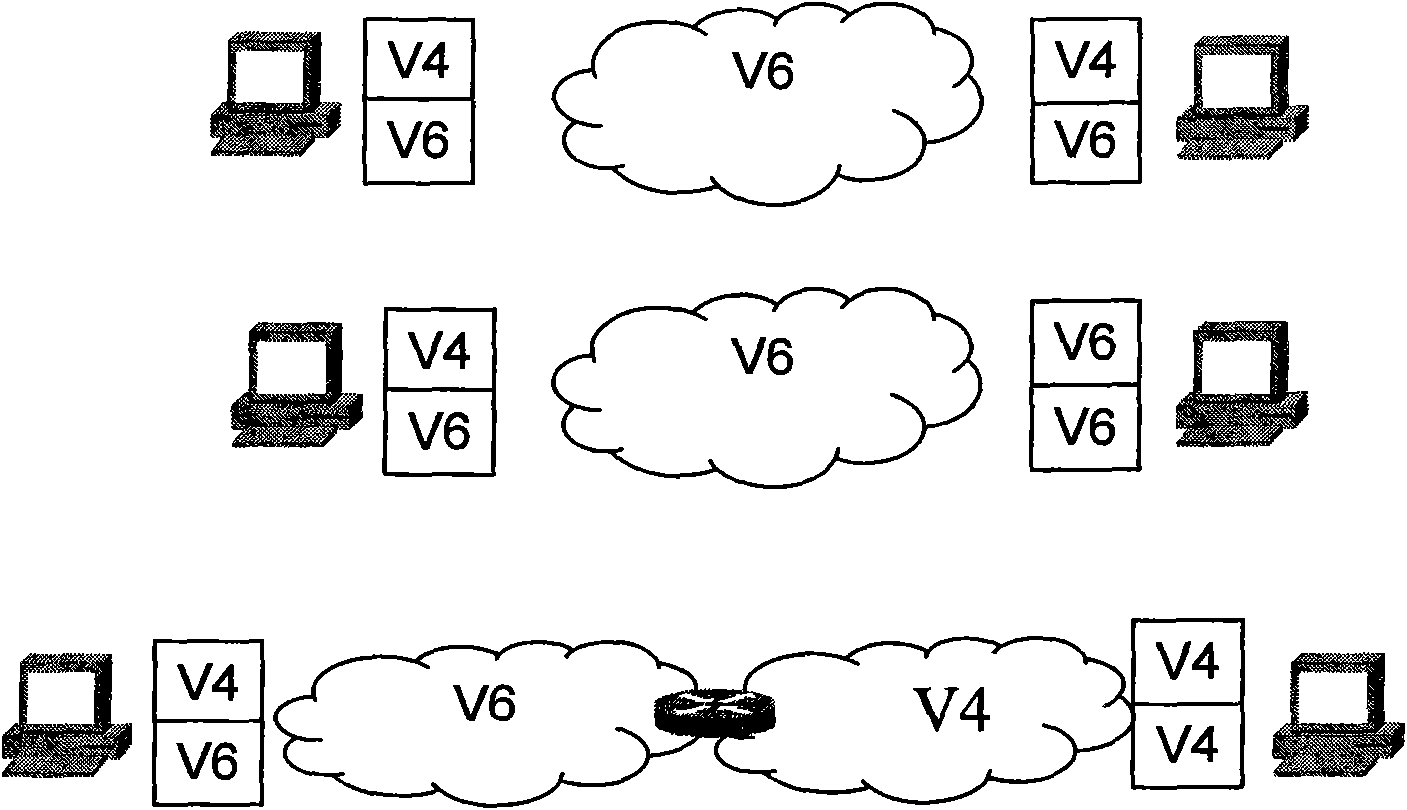 Method and device of network communication through IPv6 (internet protocol version 6) at IPv4 (internet protocol version 4) application environment