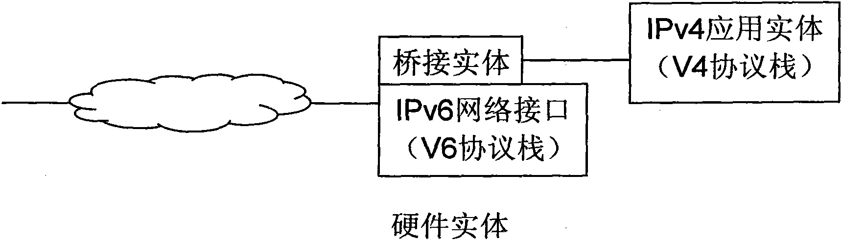Method and device of network communication through IPv6 (internet protocol version 6) at IPv4 (internet protocol version 4) application environment