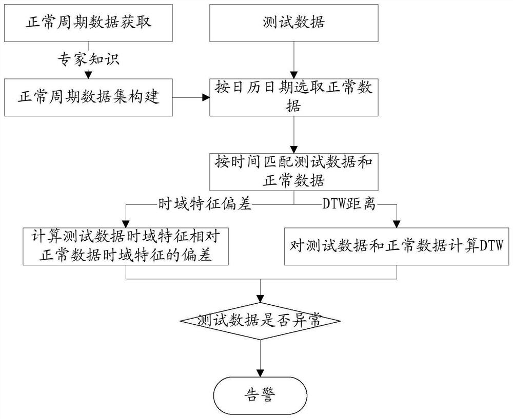 Sun synchronous orbit satellite consistency analysis method based on fixed star annual time sequence matching