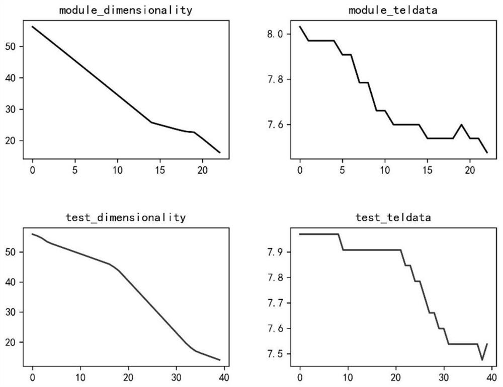 Sun synchronous orbit satellite consistency analysis method based on fixed star annual time sequence matching