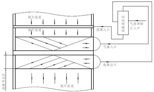Gas and liquid two-phase flow uniform-distributing device and gas and liquid two-phase flow mixing method for plate-fin heat exchanger
