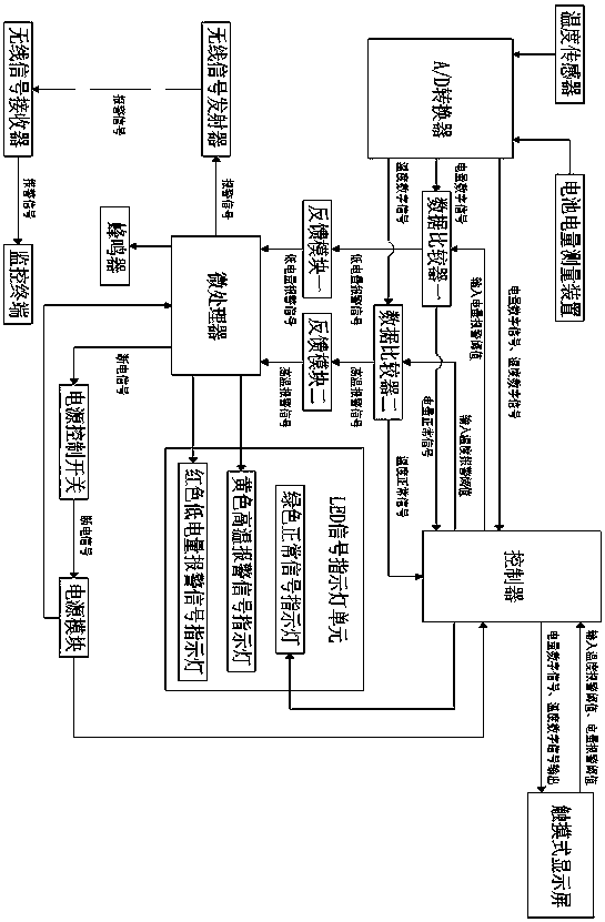 An intelligent monitoring system for power batteries