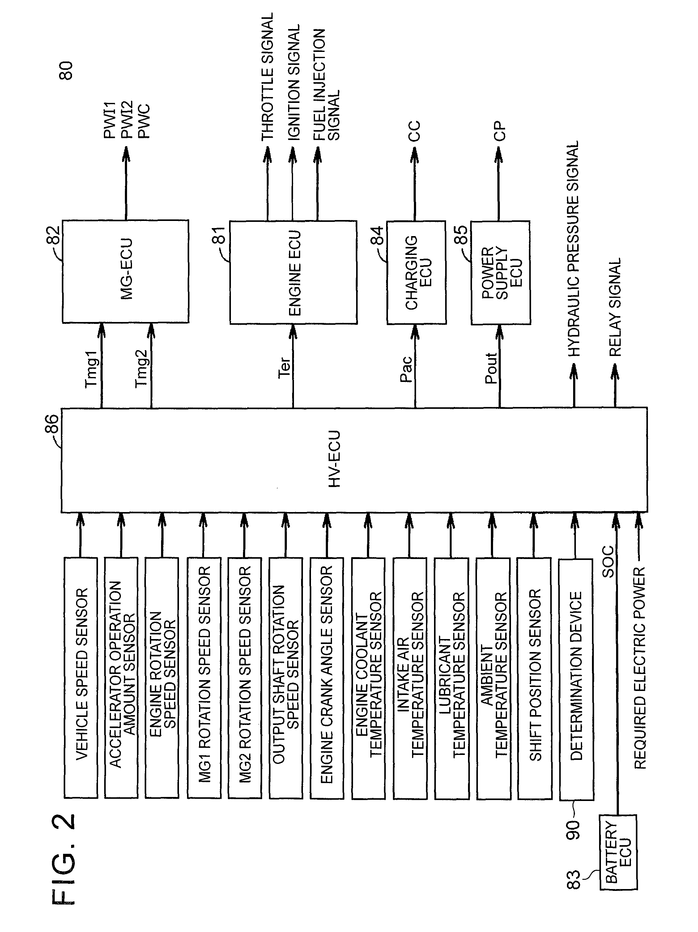 Electromotive vehicle having energy and power batteries, and control method for the same