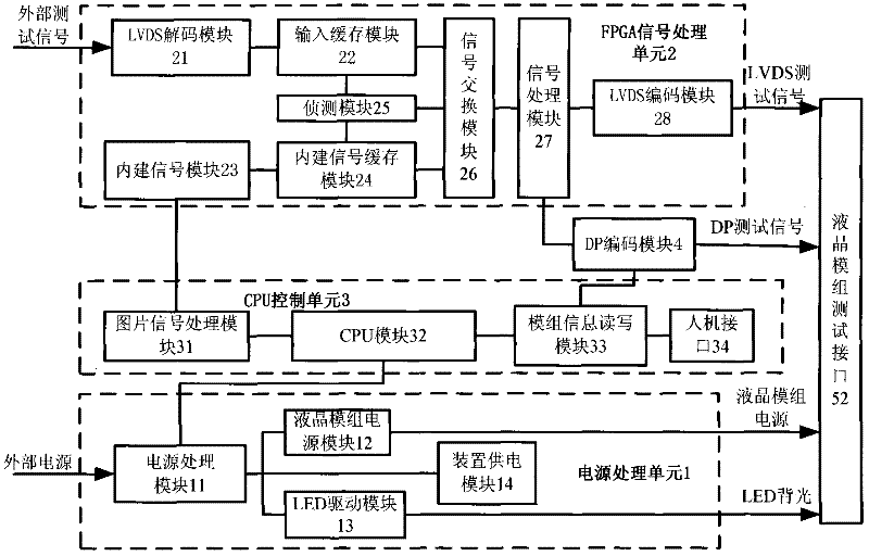 Liquid crystal module test device with display port (DP) interface and test method thereof