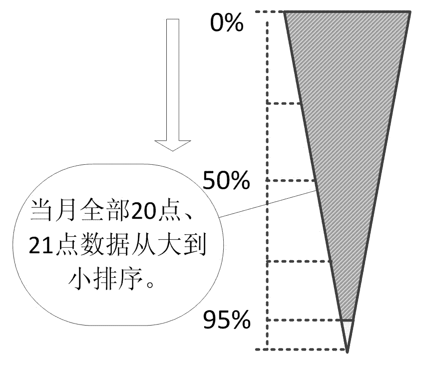 Electric power and energy balance method for accurately calculating wind power contributions