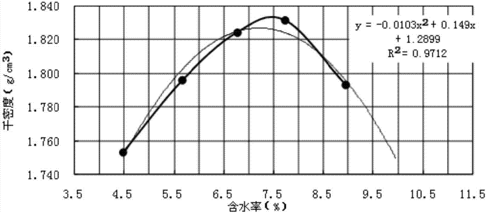 Halite brine roadbed structure applicable to playa lake region and construction method thereof