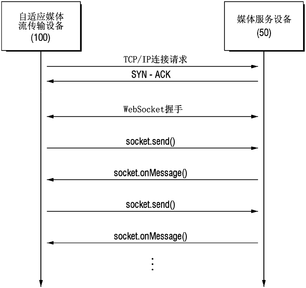 Adaptive media streaming method and apparatus according to decoding performance