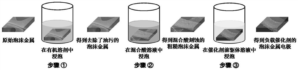 Foam metal electrode with high catalyst utilization rate and for direct alcohol fuel cell and preparation method of foam metal electrode