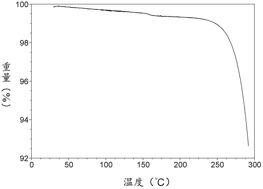 Apremilast crystal form, and preparation method, pharmaceutical composition and application thereof