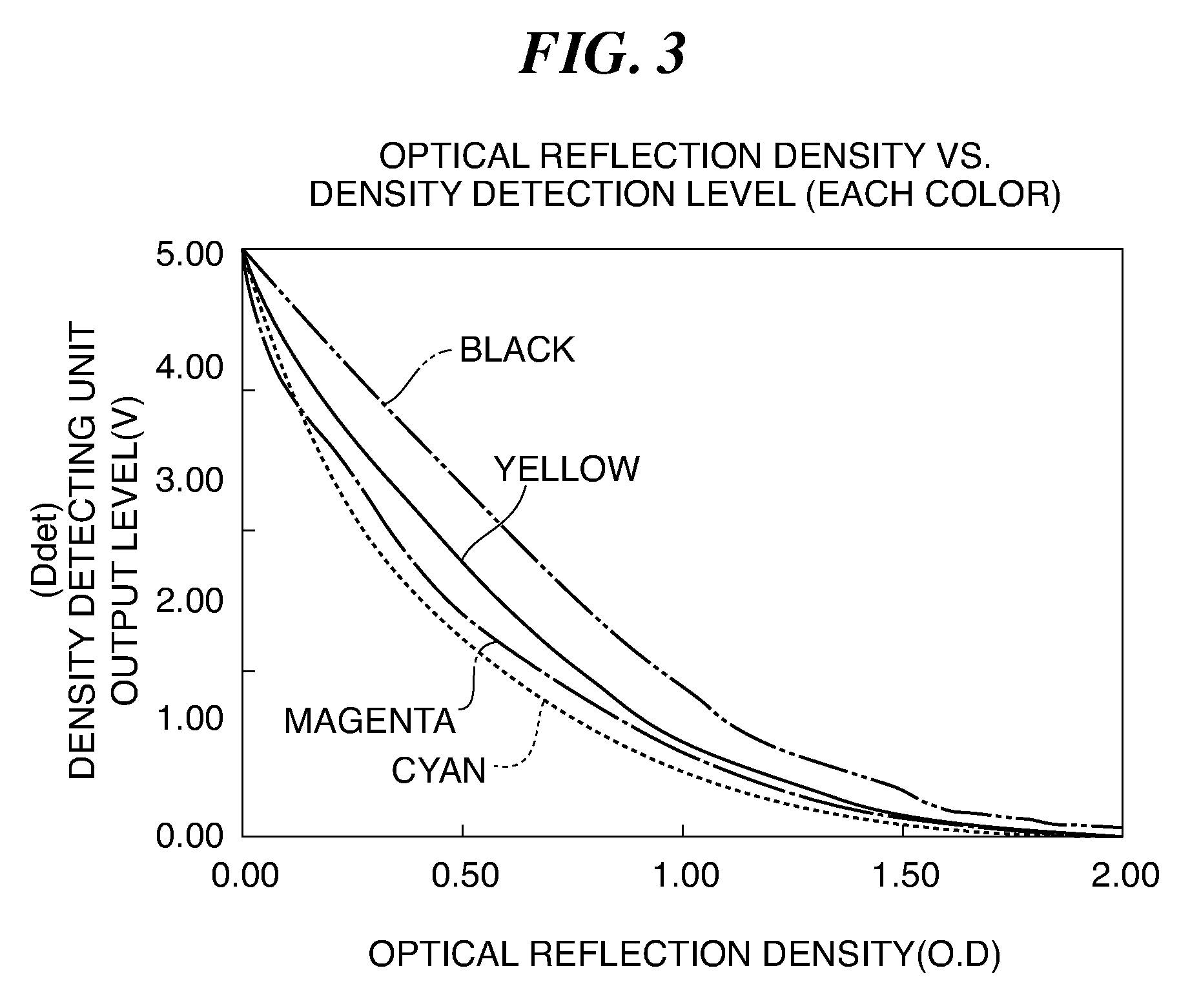 Image formation control based on printing rate