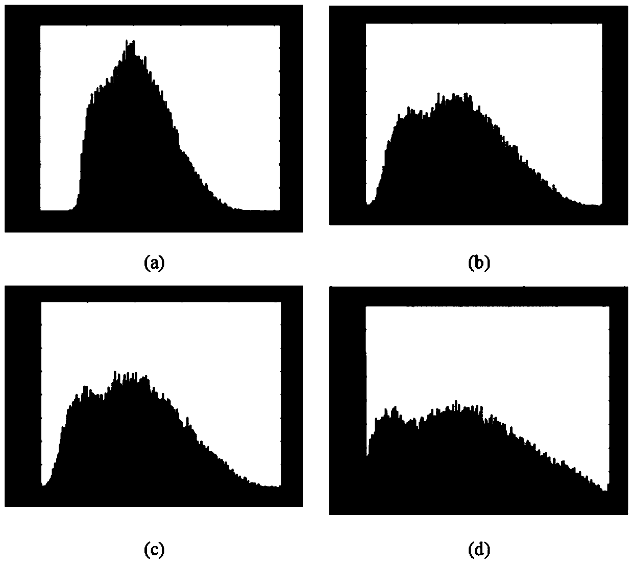 A Shallow Sea Underwater Image Enhancement Method Based on Relative Global Histogram Stretching