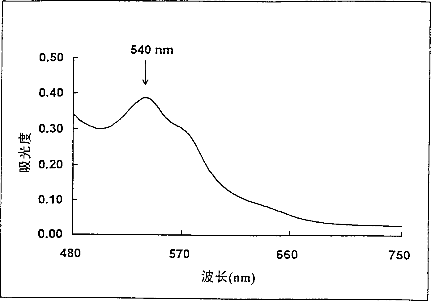 Composition and method for hemoglobin and cell analysis