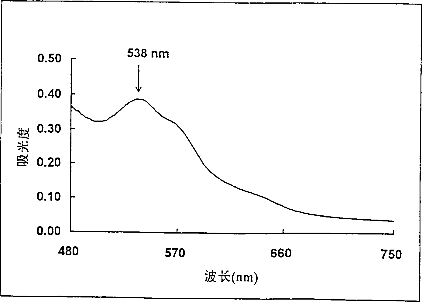 Composition and method for hemoglobin and cell analysis