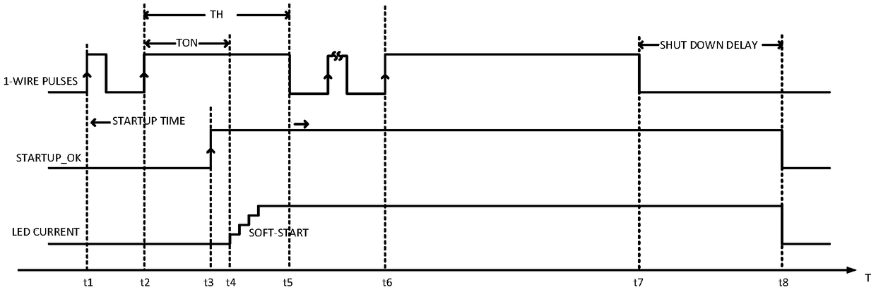 One-line dimming method, circuit, chip and system