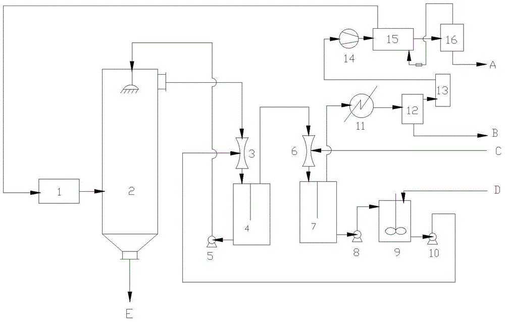 A system for producing liquid SO2 from concentrated waste acid