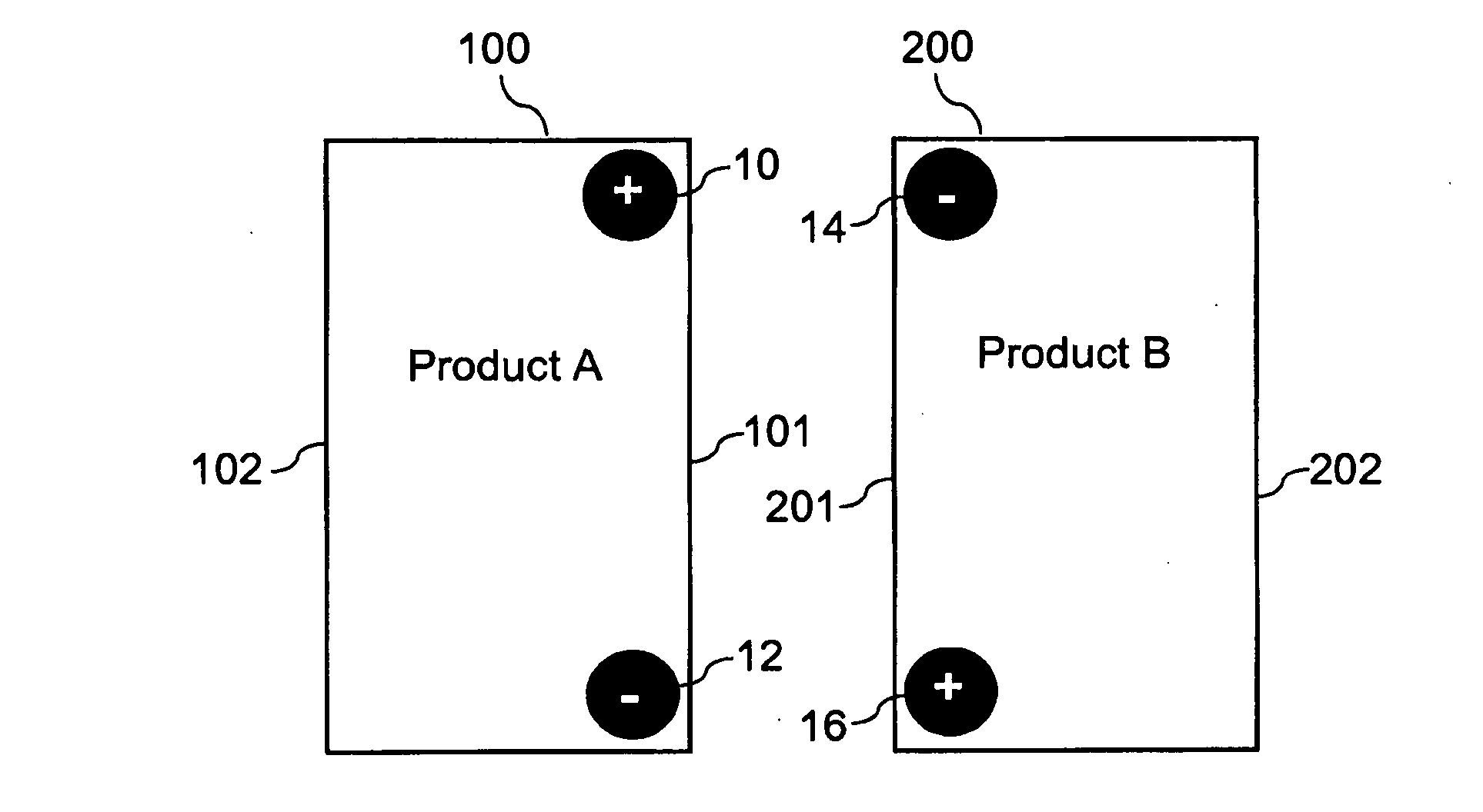 Magnetic connection and indexing device