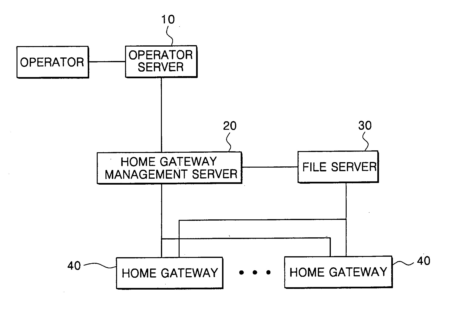 Environment setup apparatus and method for home gateway system