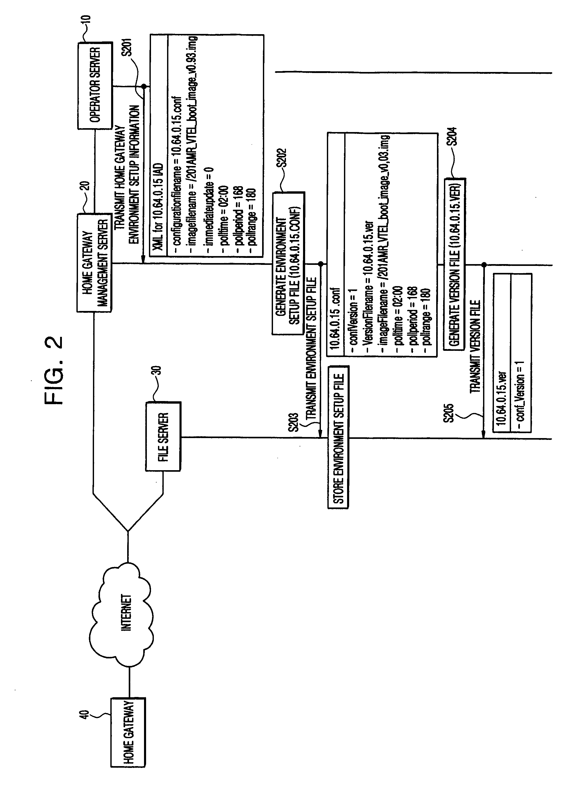 Environment setup apparatus and method for home gateway system