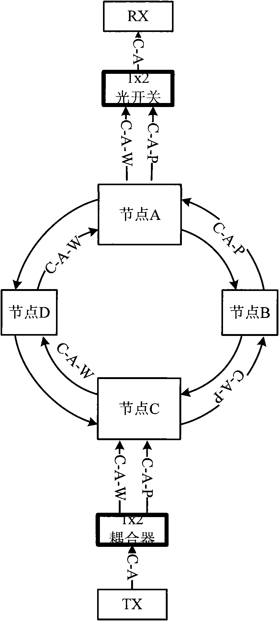 Optical layer protection method for ROADM in multi-node ROADM ring network