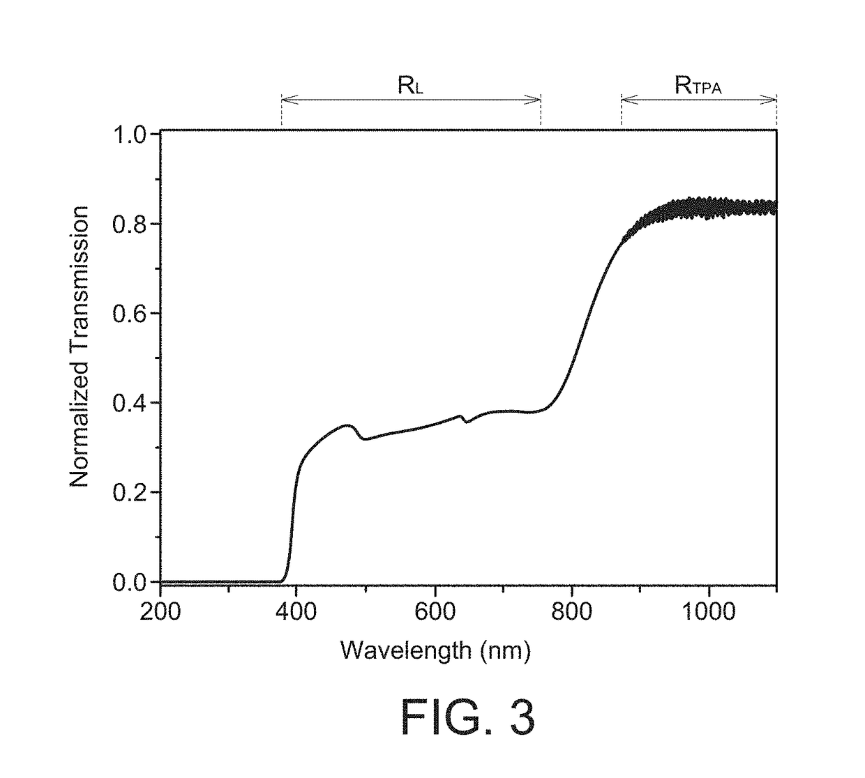 Method for inspecting an article and apparatus for measuring the article by multi-photon excitation technique