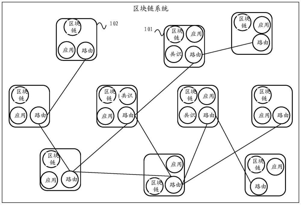 Block chain consensus node determination method, device, equipment and storage medium