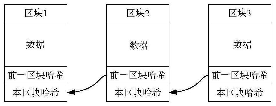 Block chain consensus node determination method, device, equipment and storage medium