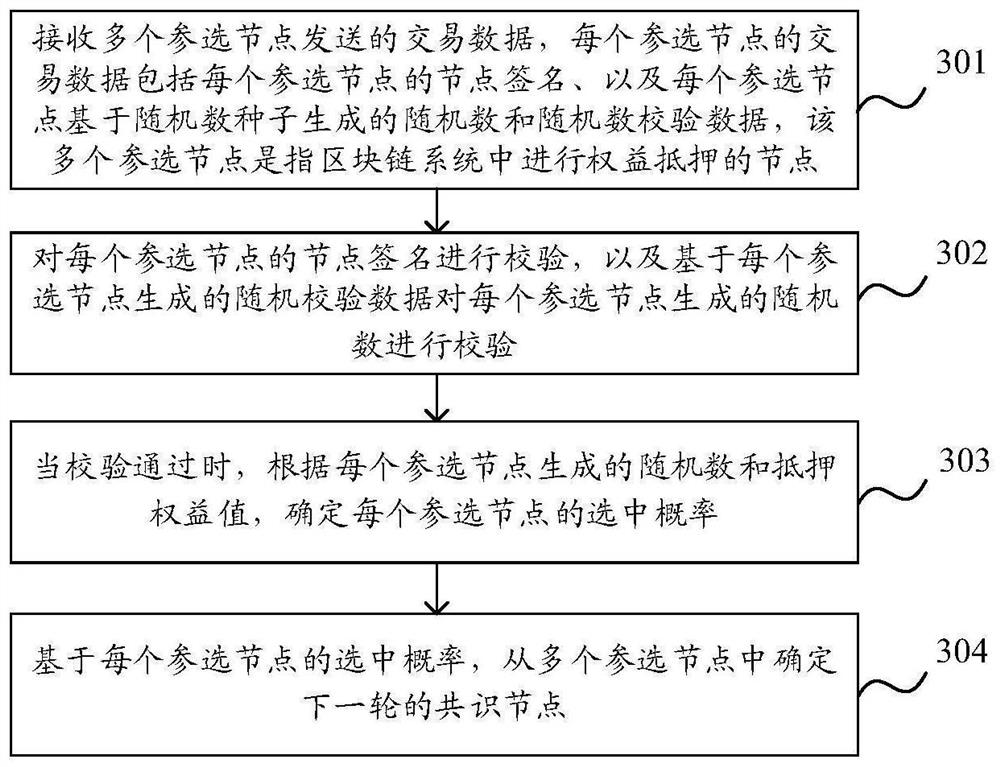 Block chain consensus node determination method, device, equipment and storage medium