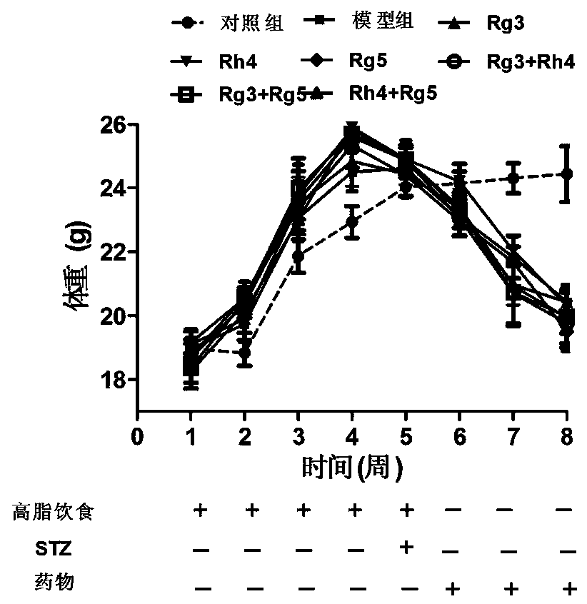 Ginsenoside composition with hypoglycemic activity and application thereof