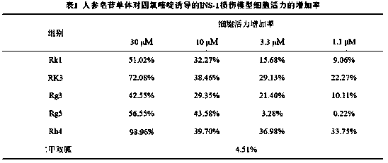 Ginsenoside composition with hypoglycemic activity and application thereof