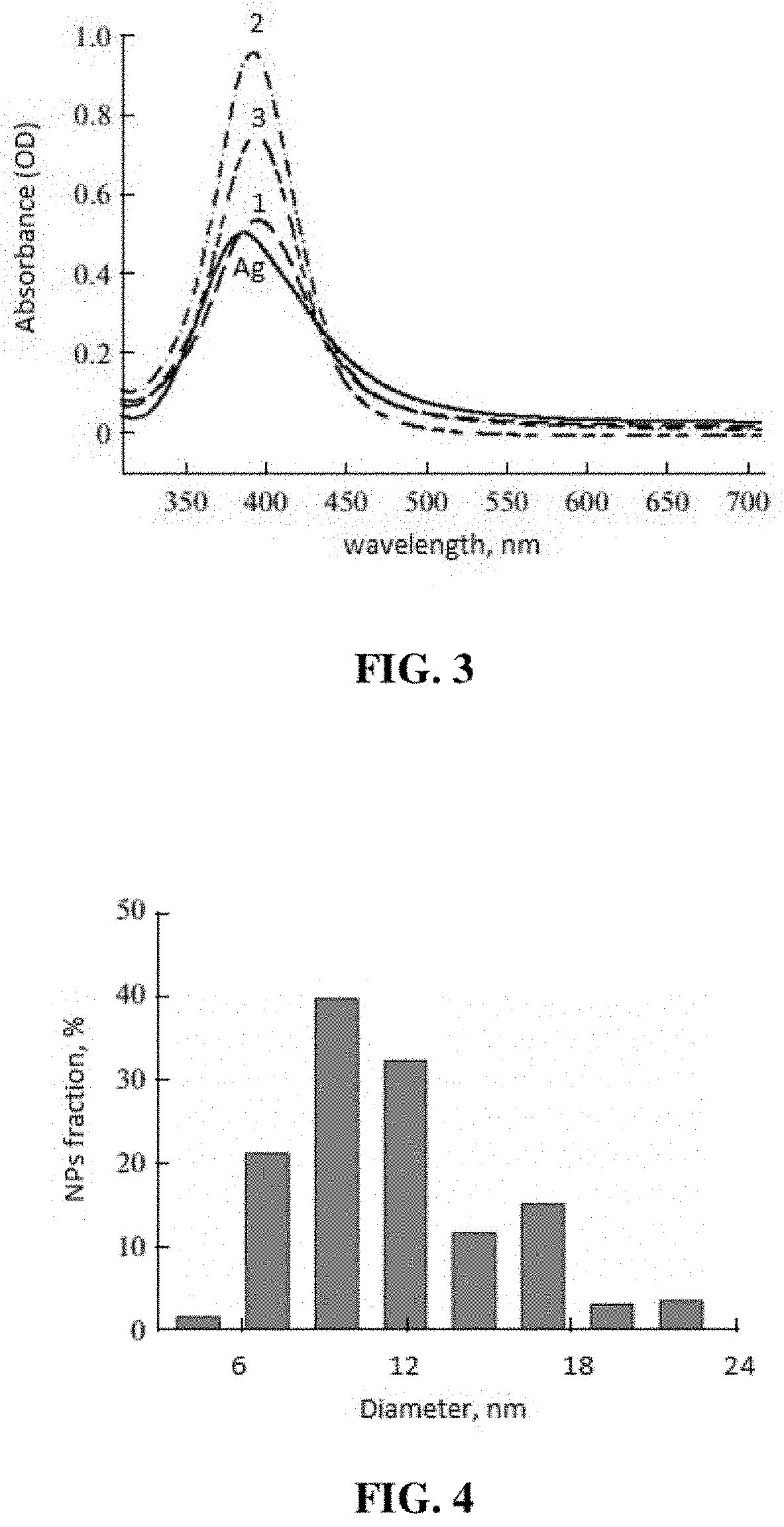 Nanoparticle composition and method of use and manufacture