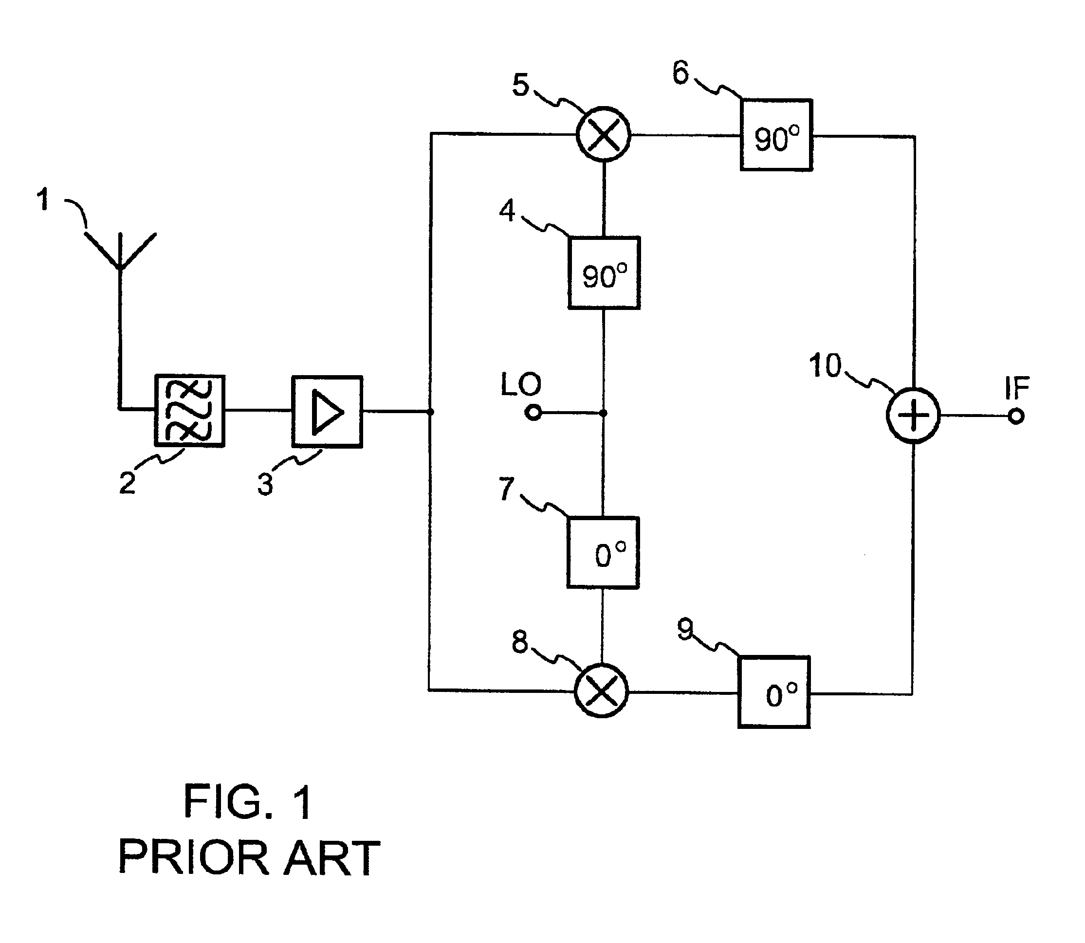 Method and arrangement for receiving a frequency modulated signal