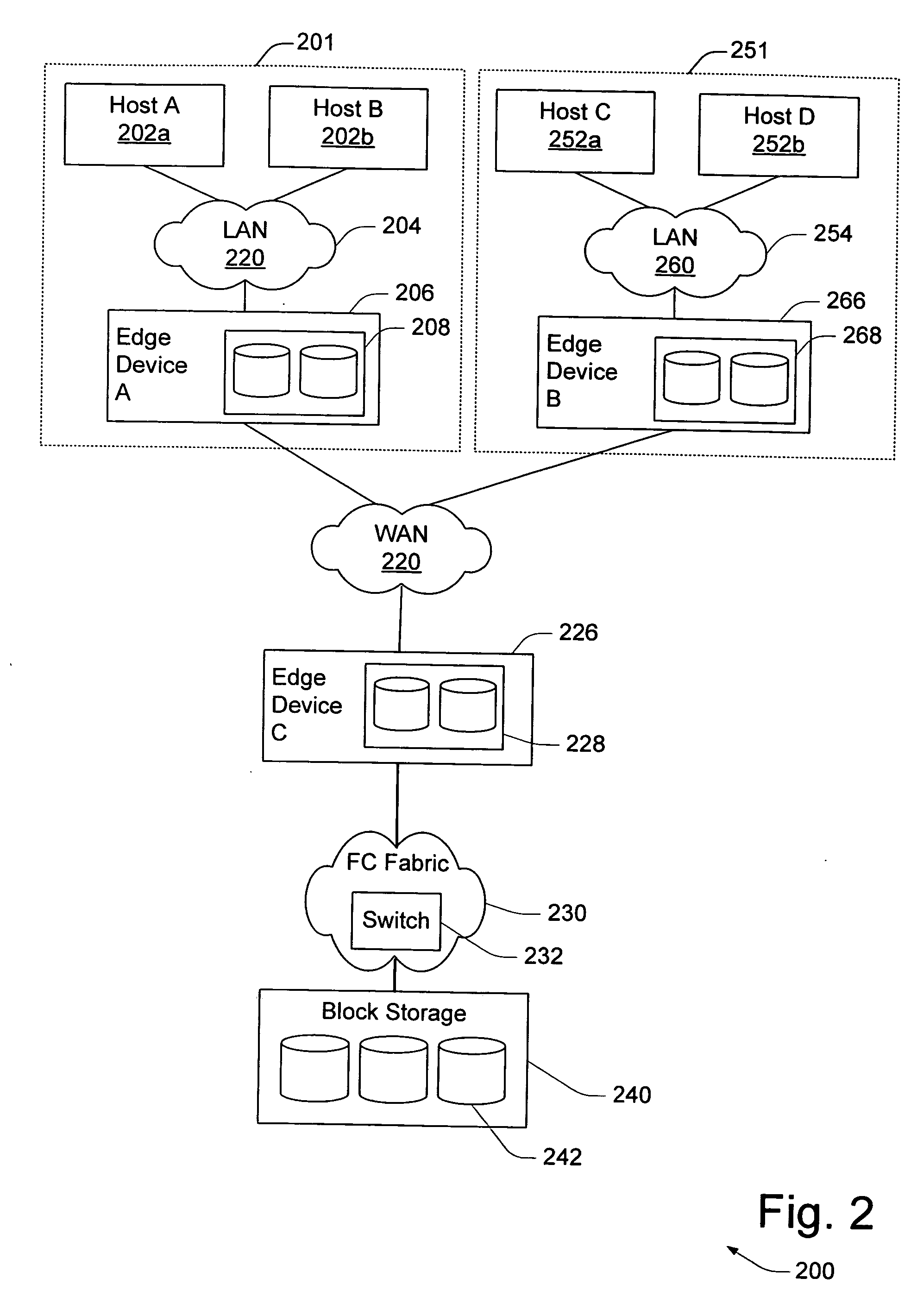 ISCSI block cache and synchronization technique for WAN edge device