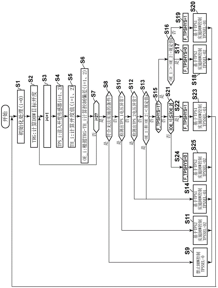 Electronically controlled throttle system