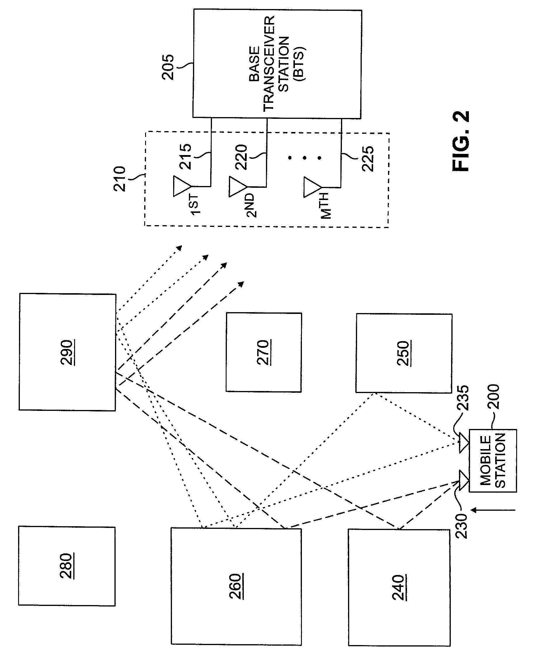 System and method for improving performance of an adaptive antenna array in a vehicular environment