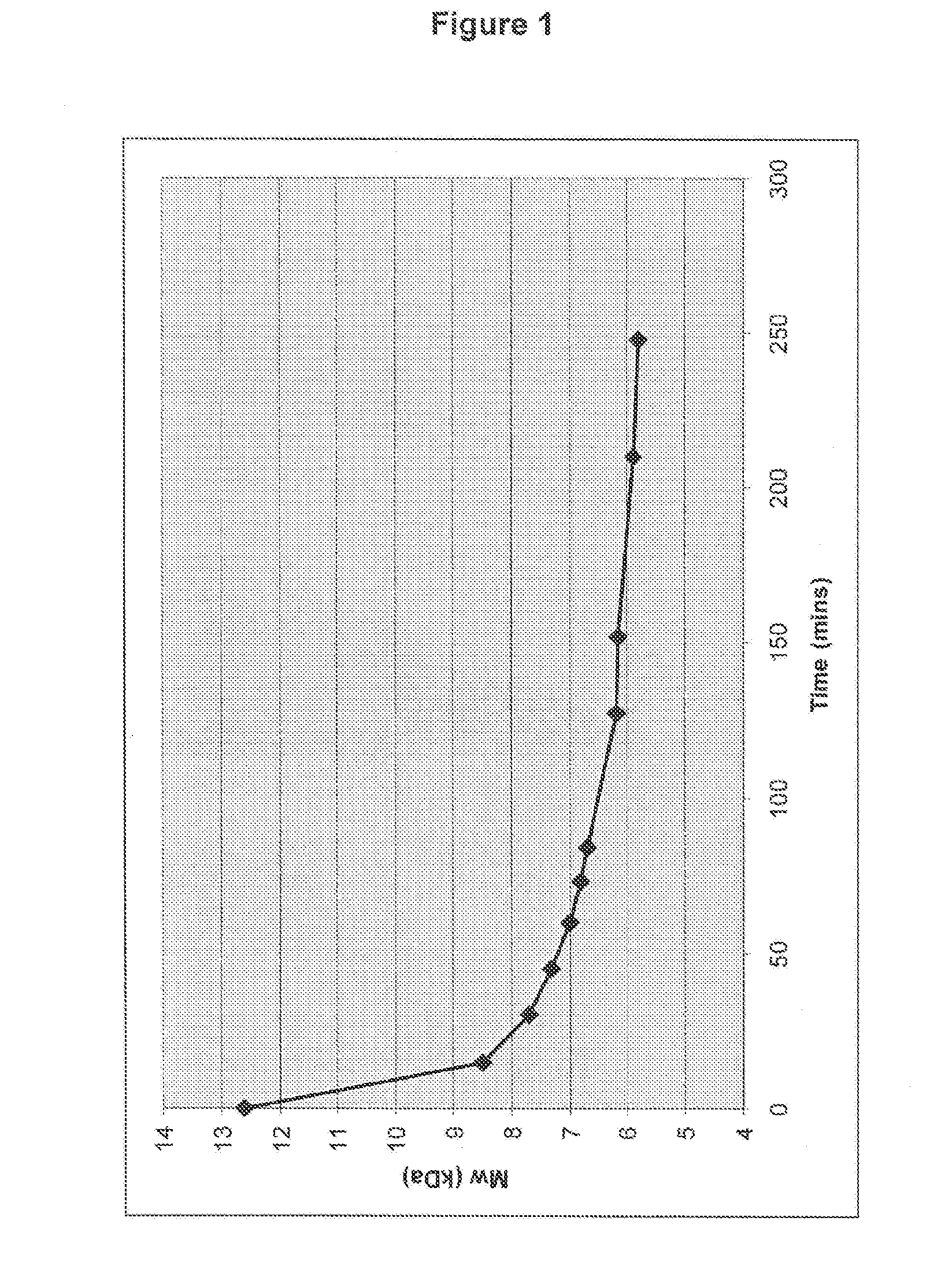 New processes for the production of chemically-modified heparins