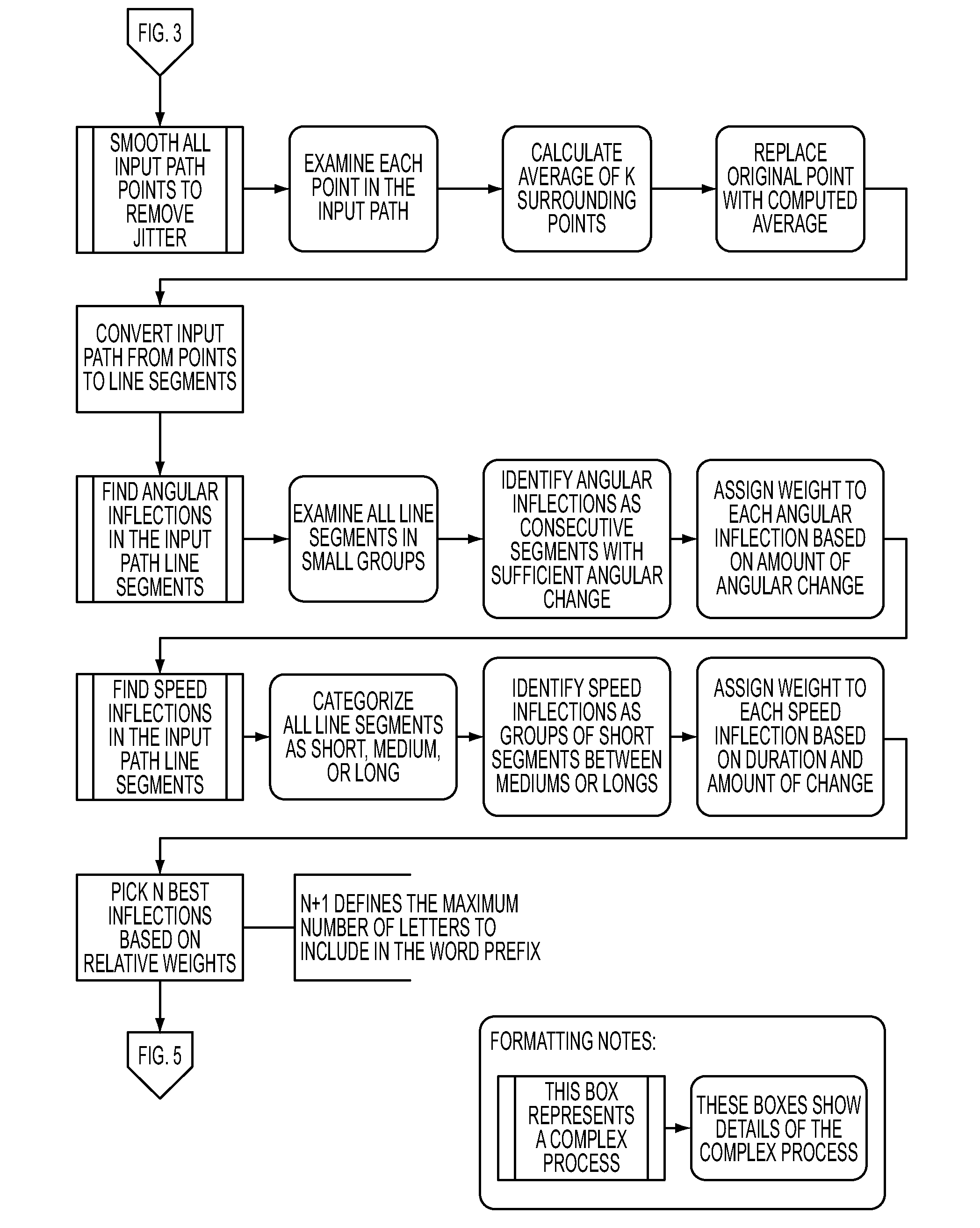 Method and Device for Data Input