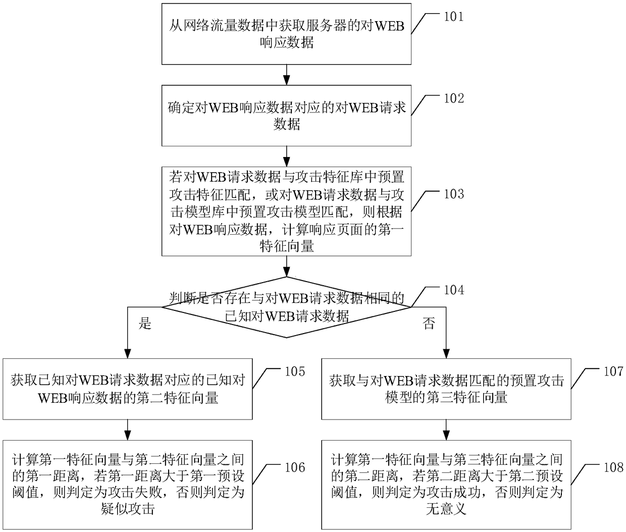 Method and device for determing WEB attack result, electronic device and readable storage medium