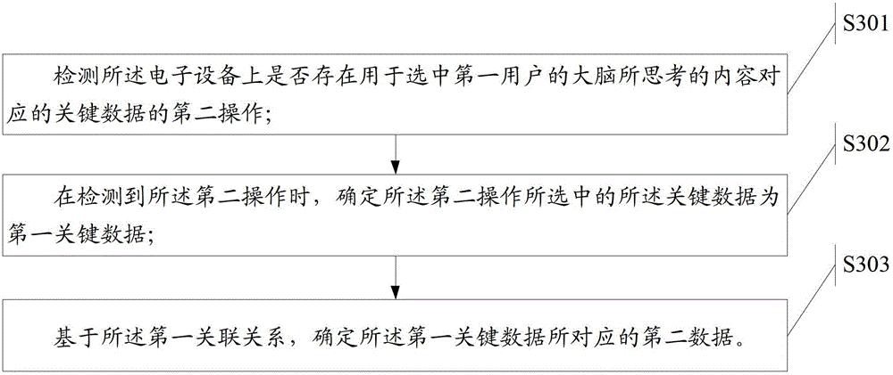 A method for collecting information, a method for obtaining information, and electronic equipment