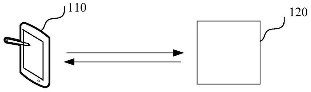 Dryer control method and device, computer equipment and storage medium