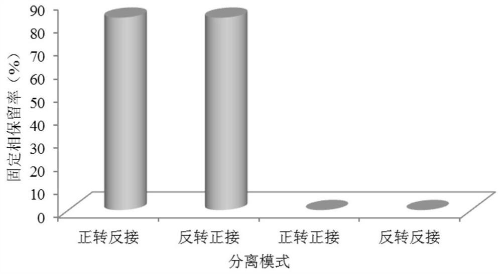 Application of High Speed ​​Countercurrent Chromatography in Biotransformation of Glycosides