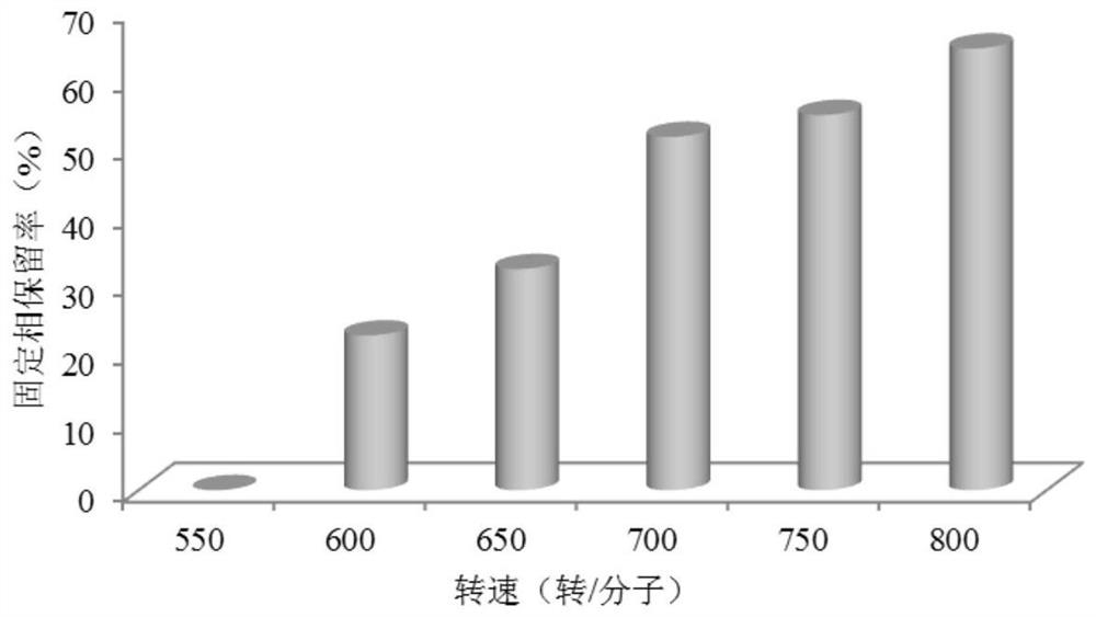 Application of High Speed ​​Countercurrent Chromatography in Biotransformation of Glycosides