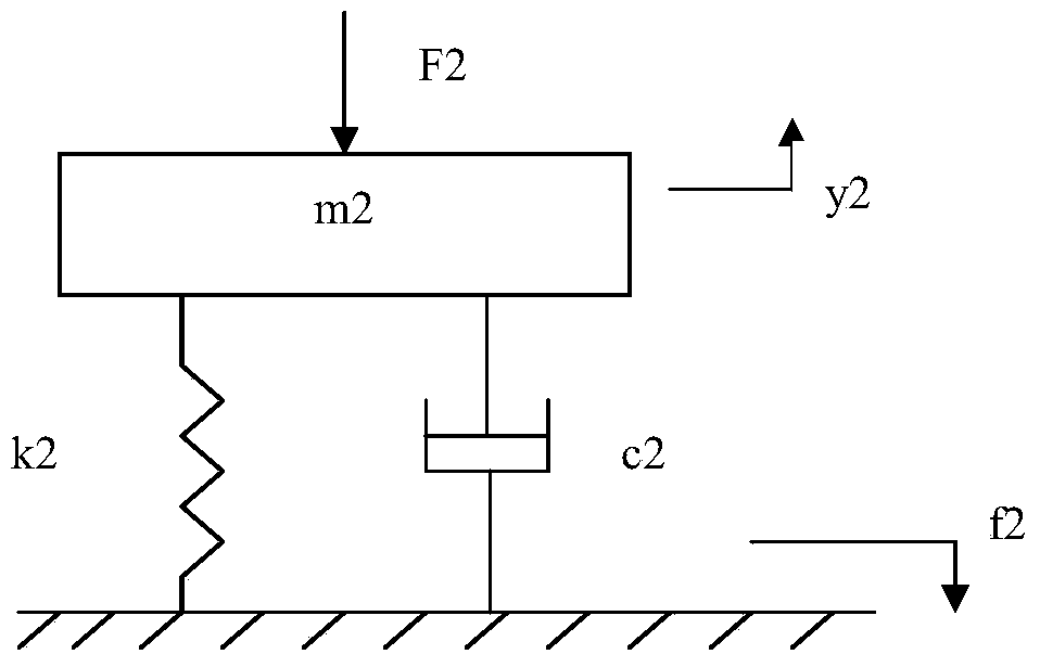 Active control method for low-frequency vibration of electric drive system