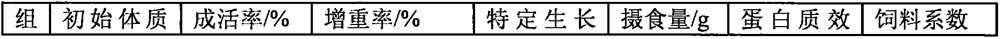 Fish feed containing Chinese herbal medicines and preparation method thereof