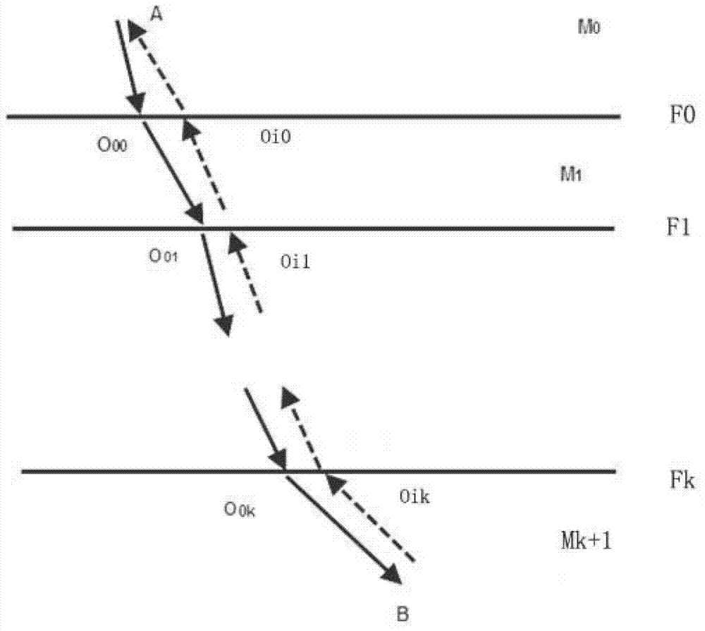 Calculation method of sound field distribution of phased array ultrasonic probe in flaw detection in multilayer medium