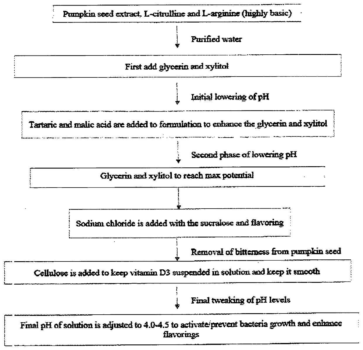 Composition for treatment of overactive bladder