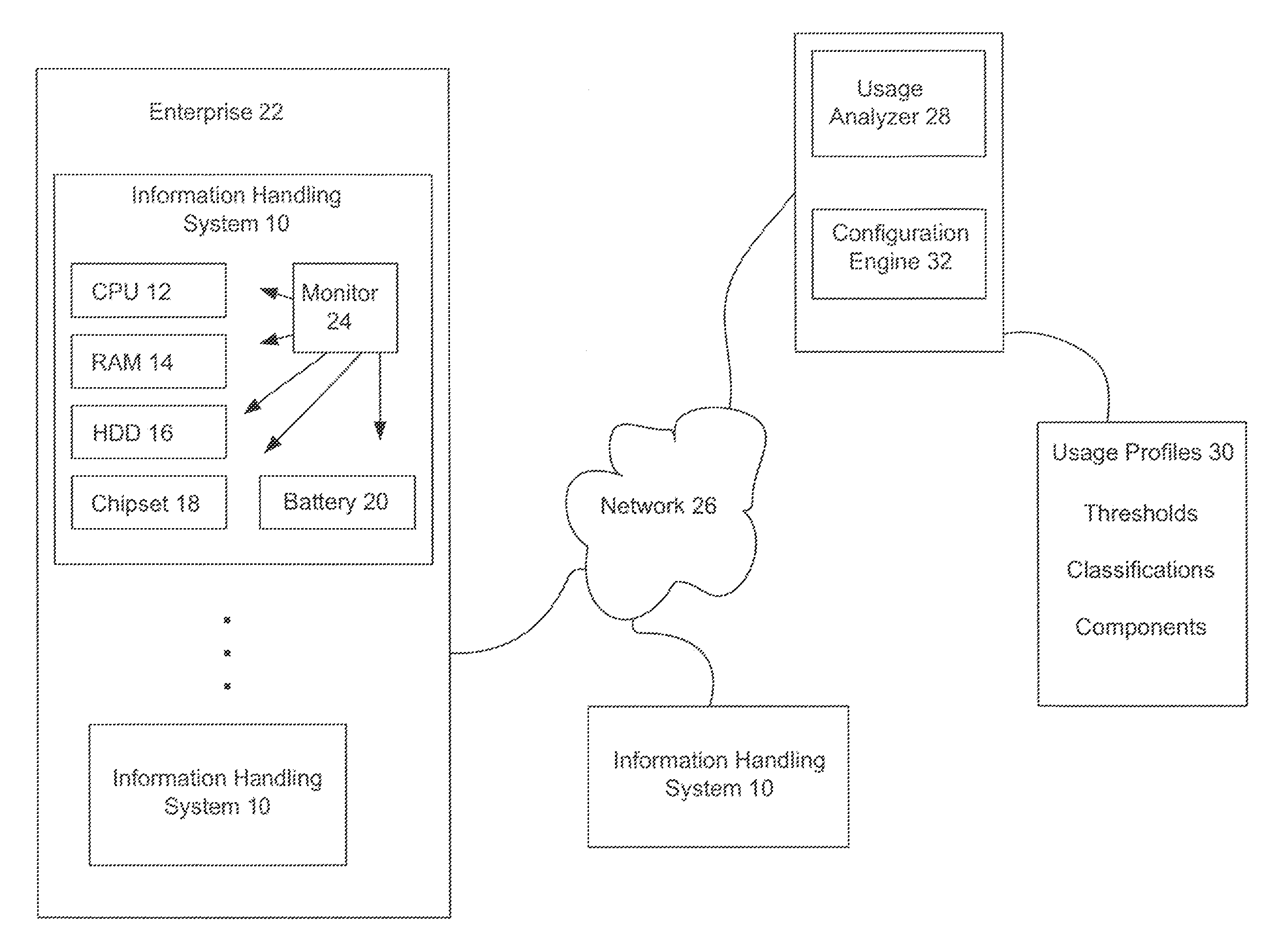 System and Method for Customizing Information Handling System Internal Power Source and Service Offerings Based on Usage Profiles