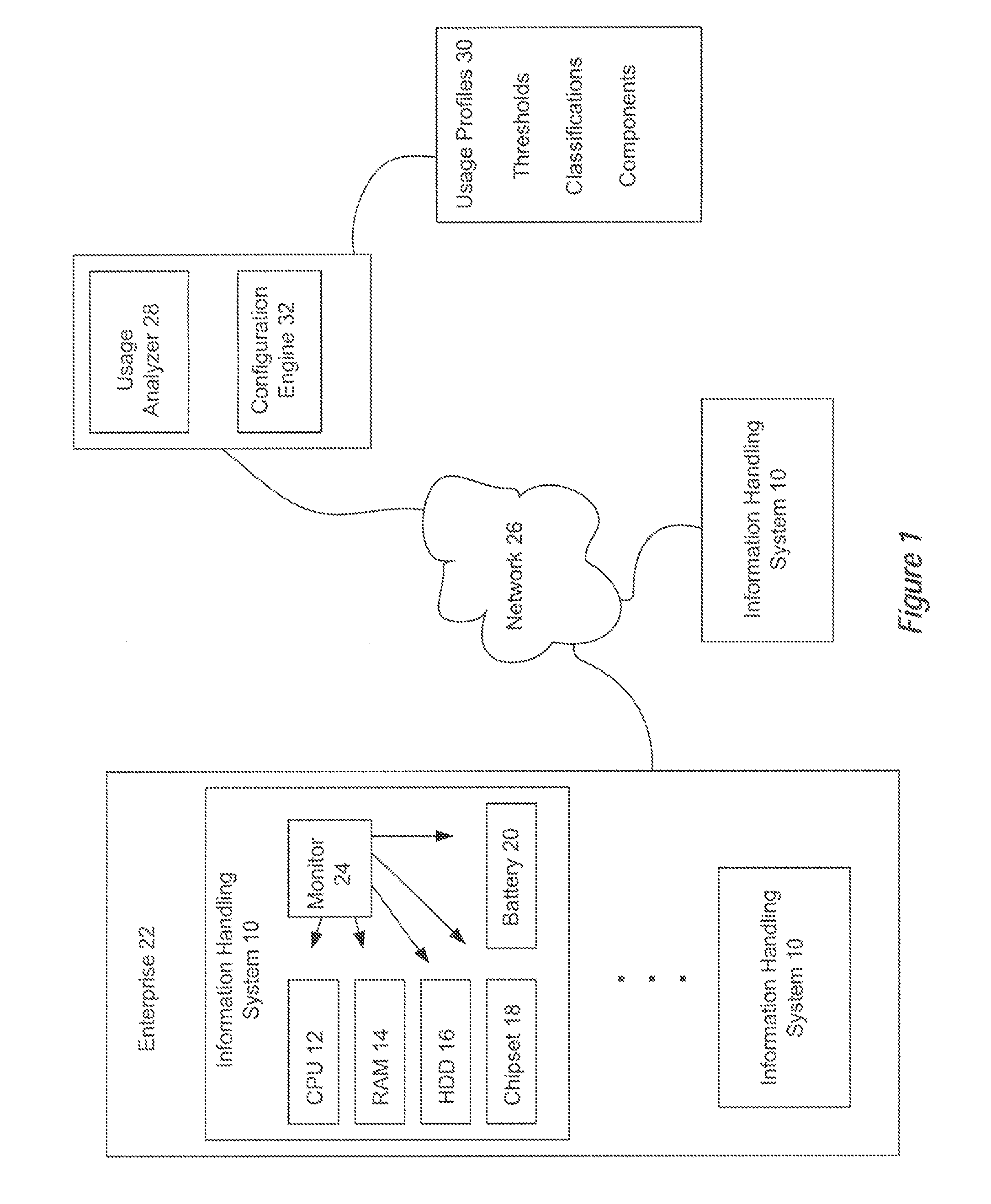 System and Method for Customizing Information Handling System Internal Power Source and Service Offerings Based on Usage Profiles