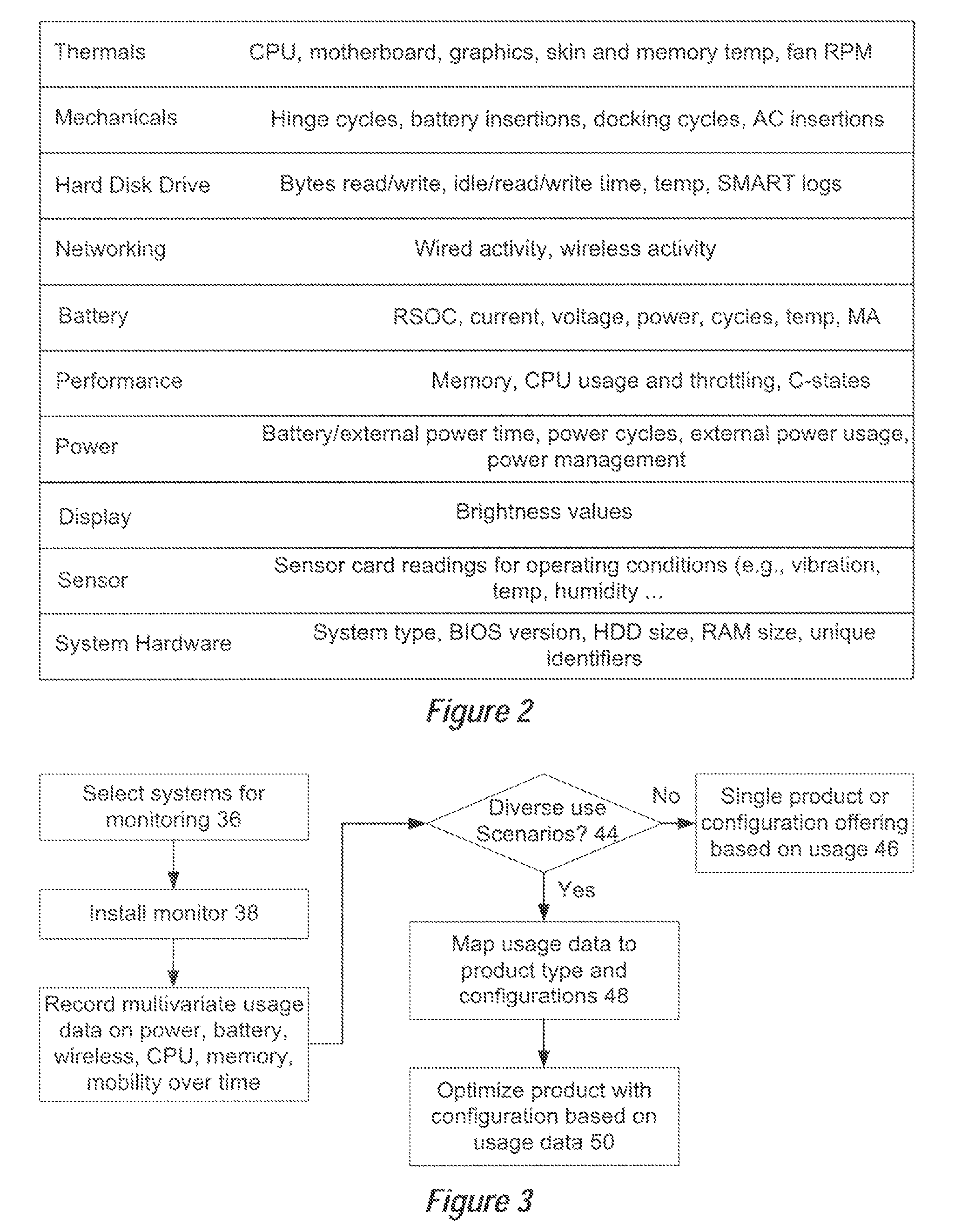 System and Method for Customizing Information Handling System Internal Power Source and Service Offerings Based on Usage Profiles