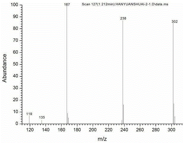 Triazole-functionalized 4,4'-difluorodiphenylsulfone compounds and synthesis method thereof