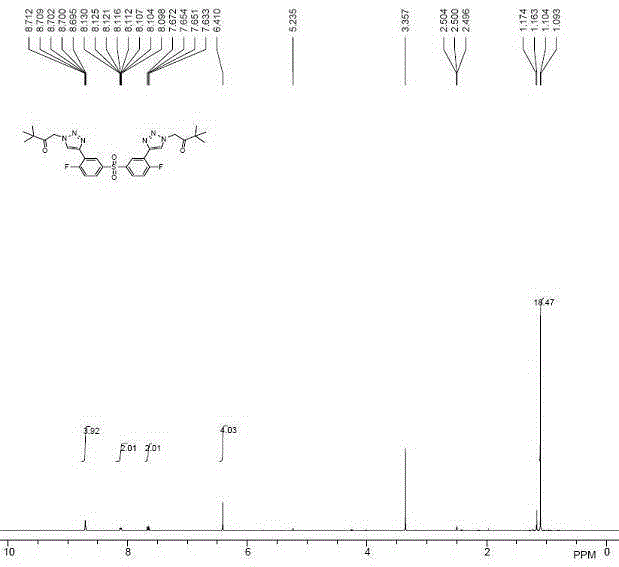 Triazole-functionalized 4,4'-difluorodiphenylsulfone compounds and synthesis method thereof